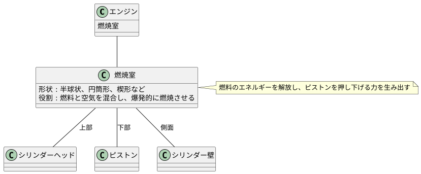 燃焼室とは