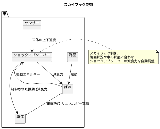 空に届く制御