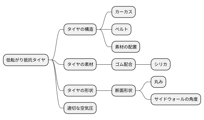 低転がり抵抗タイヤの仕組み