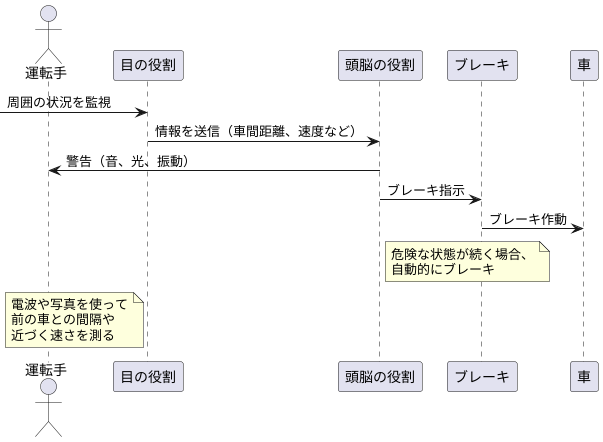 装置の仕組み