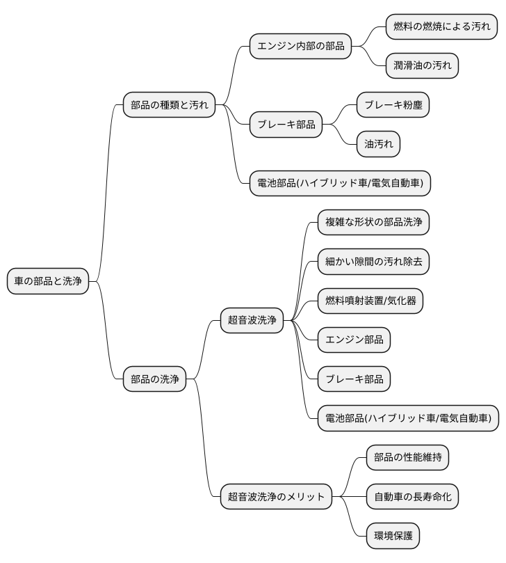 車の部品洗浄への応用