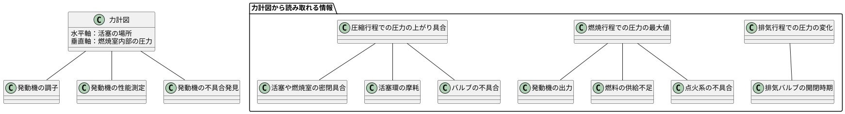 指圧線図とは