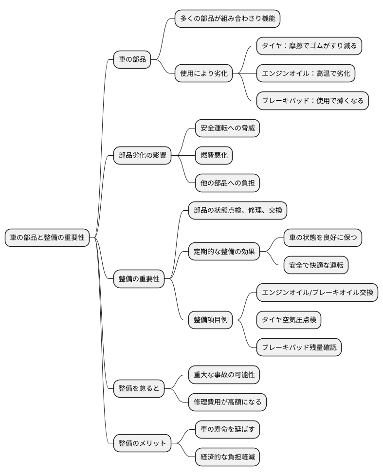 整備の目的