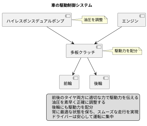 多板クラッチへの影響