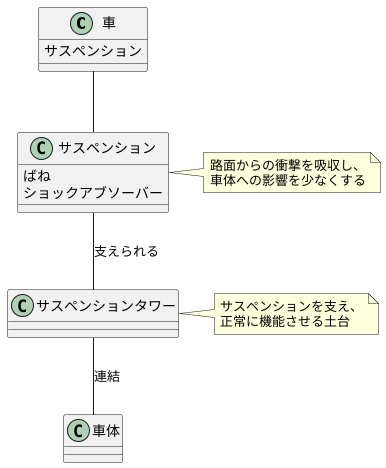 支柱の役割