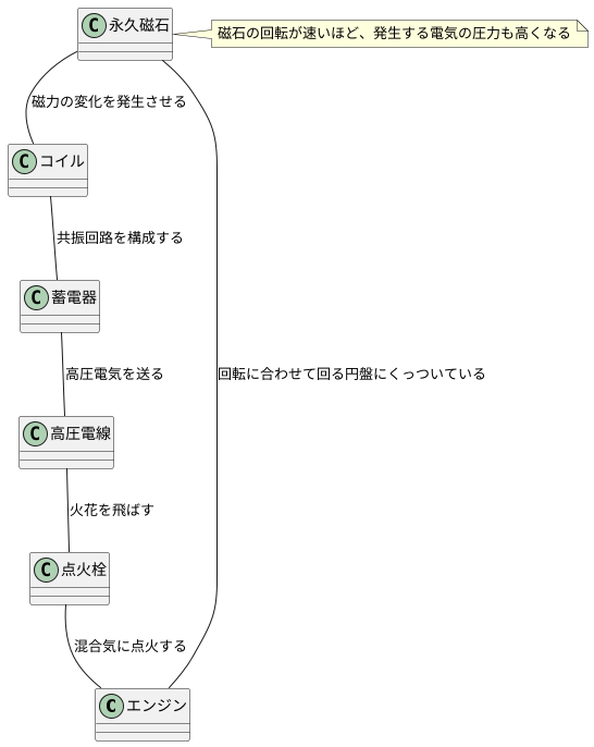 仕組み