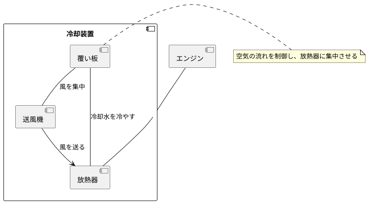 冷却装置との連携