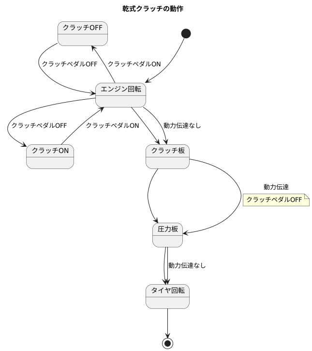 乾式クラッチとは