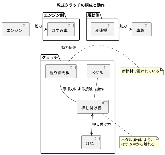 乾式クラッチの構造