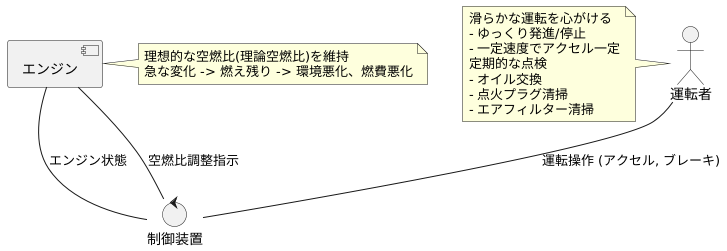 実際の運転とストイキの関係