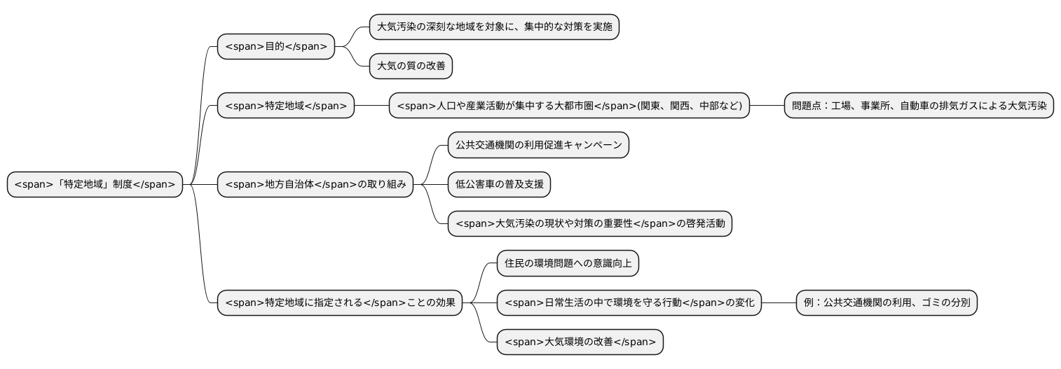 特定地域での取り組み