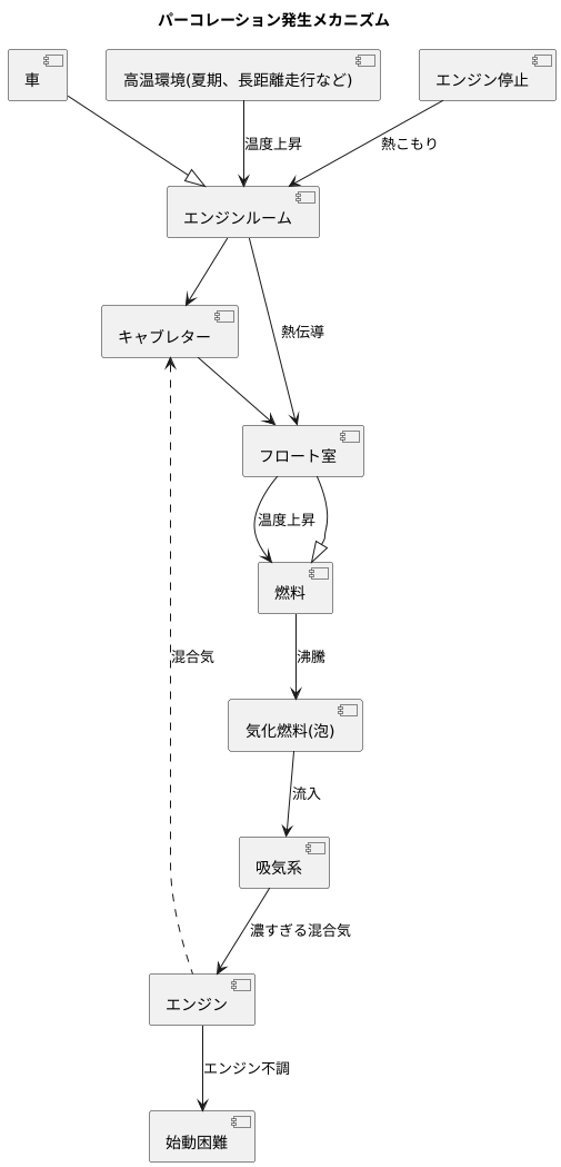 現象の説明