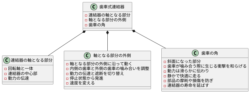 構成部品