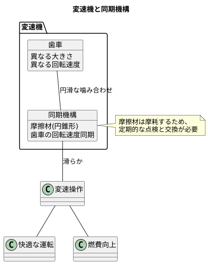 同期機構の重要性