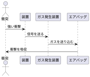 作動の仕組み