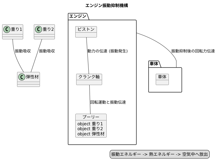 内部構造と仕組み