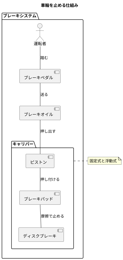 車輪を止める部品