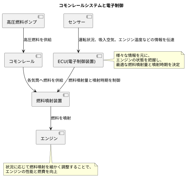 電子制御による精密な調整