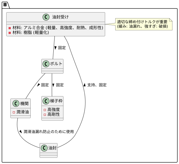 材質と固定方法