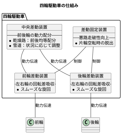 四輪駆動車における差動運動