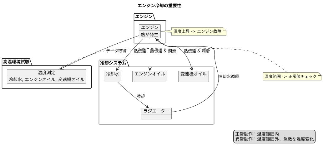 エンジンの冷却性能