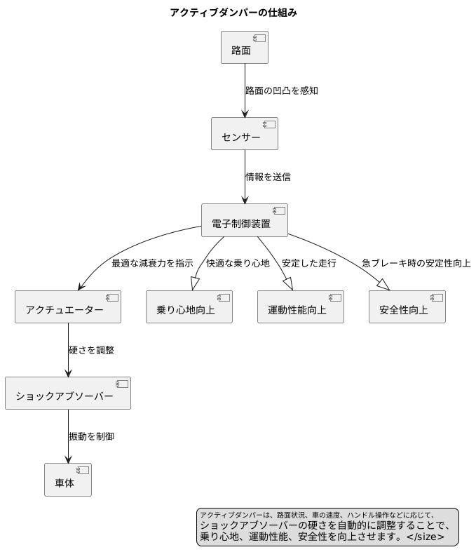 アクティブダンパーとは