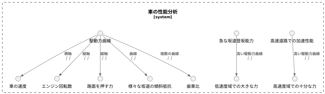 駆動力曲線とは