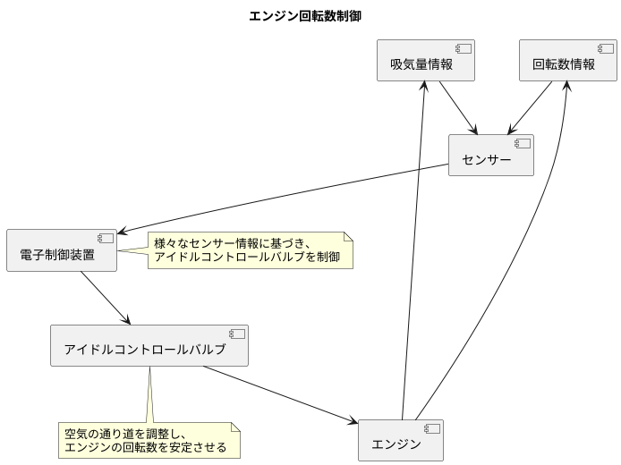 電子制御でより精密な調整を実現