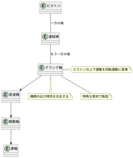 回転運動を生み出す