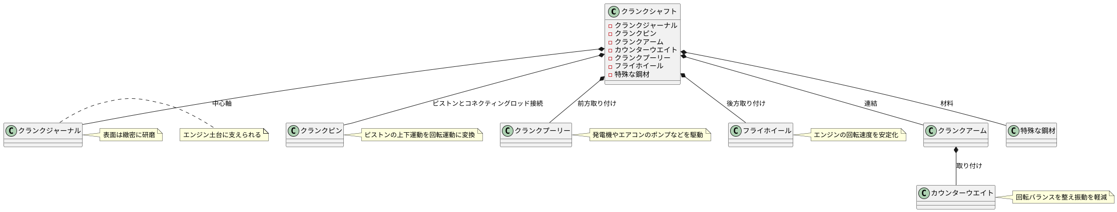 クランクシャフトの構造