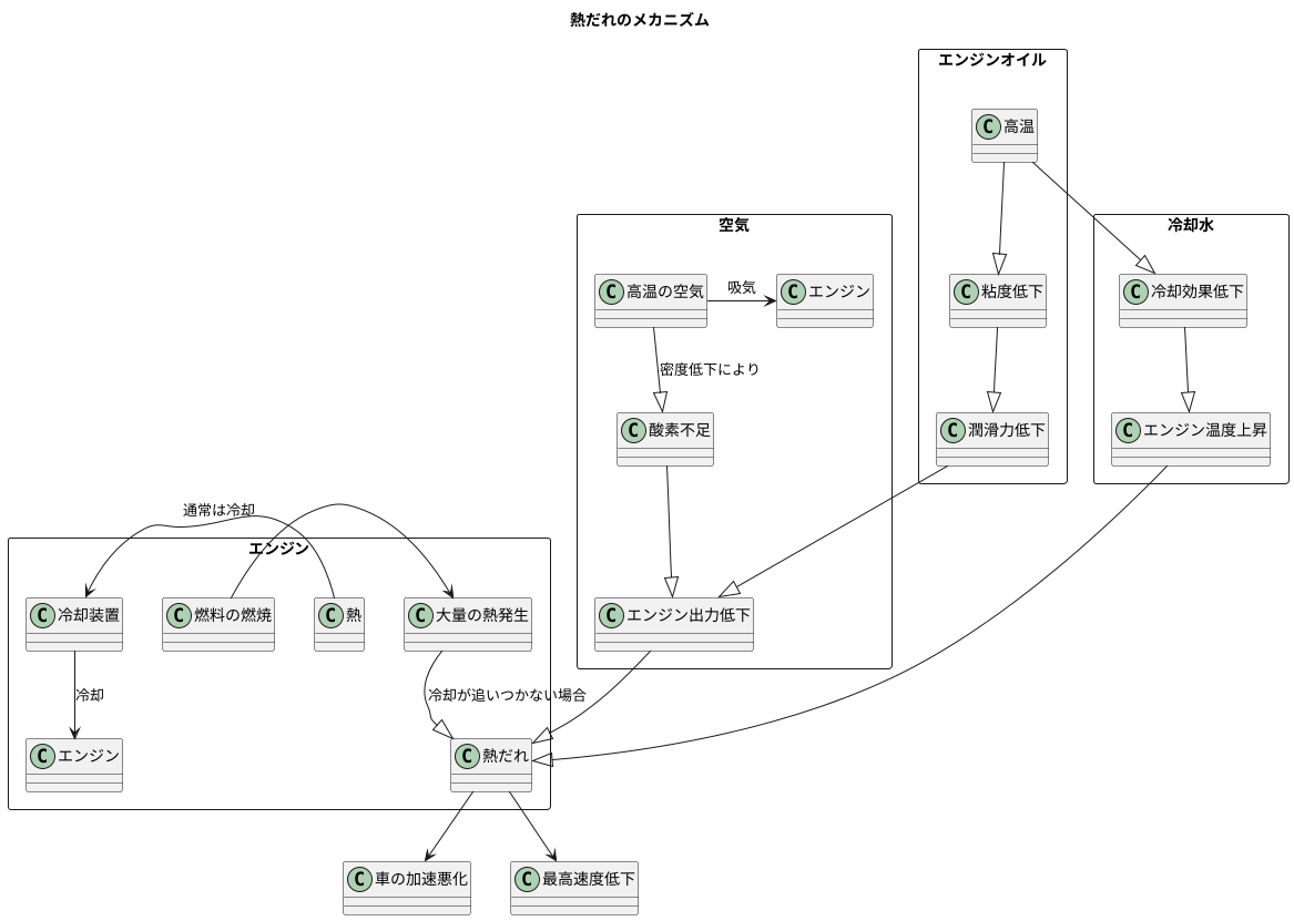 熱だれの仕組み