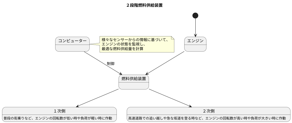 基本的な仕組み