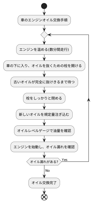 交換作業の手順