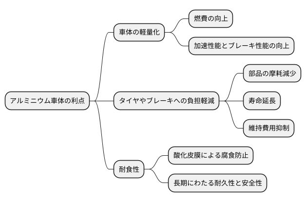 アルミ車体の利点