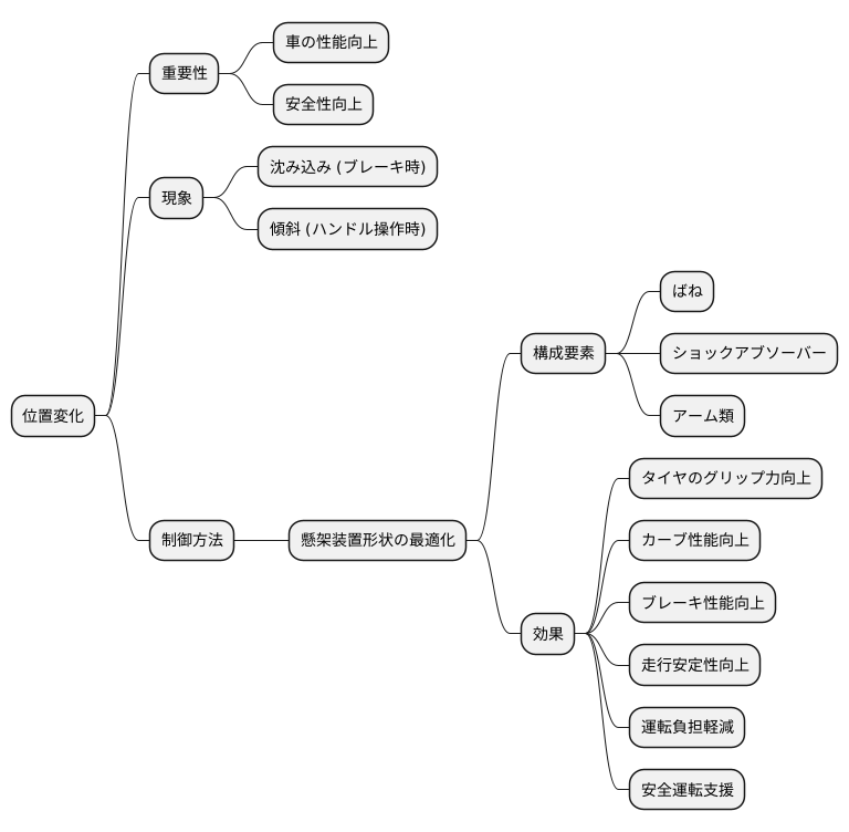 最適な設計：性能と安全性の両立