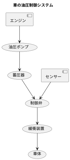 緻密なシステム構成