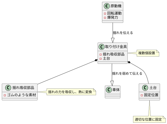 振動を吸収する仕組み