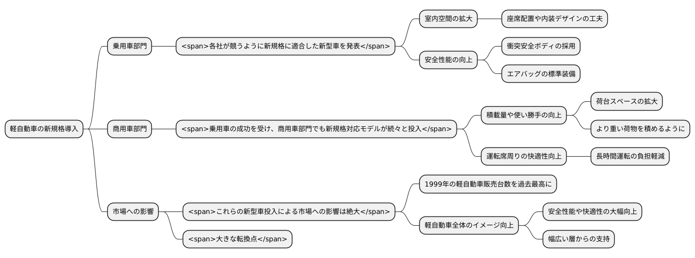 各社の対応と市場への影響