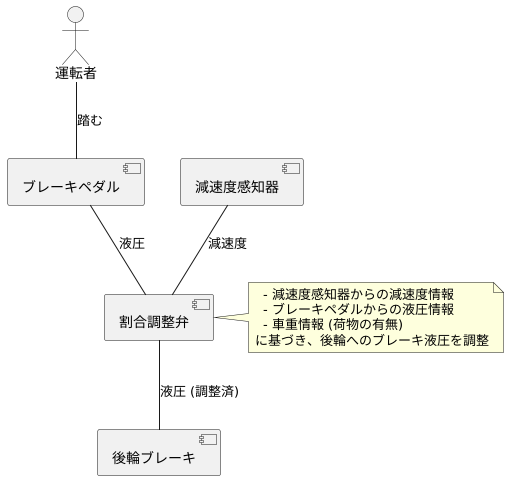 仕組み