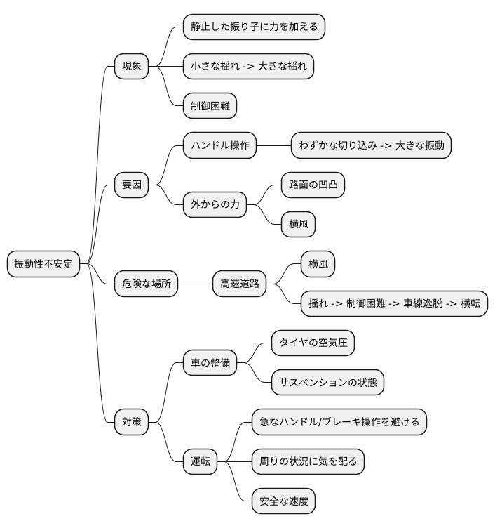 振動性不安定とは