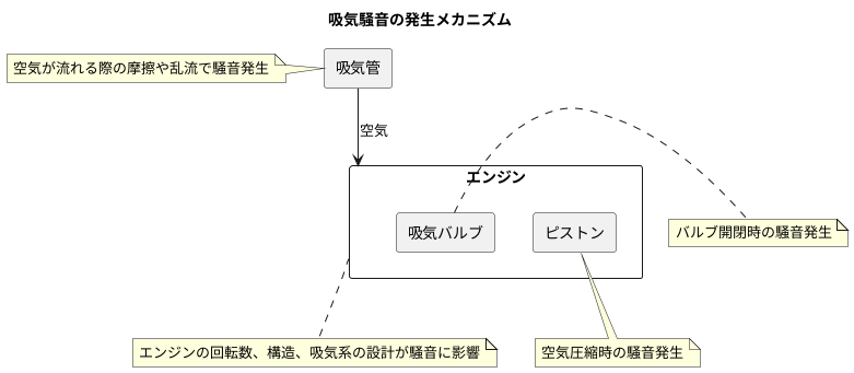 吸気騒音とは