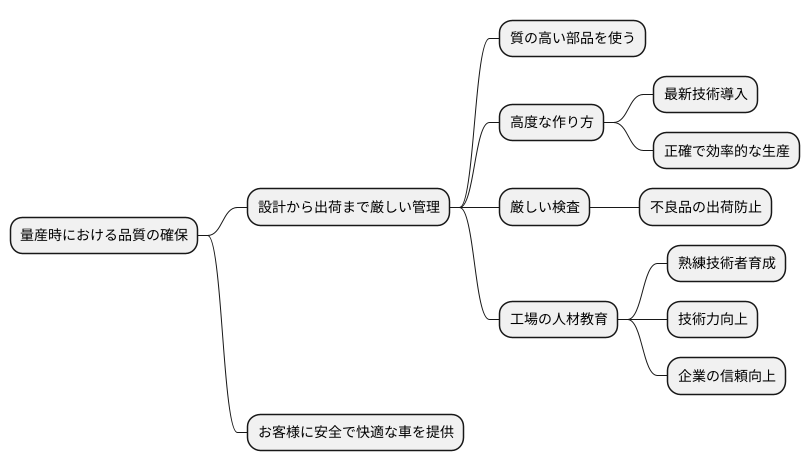 量産品質の確保