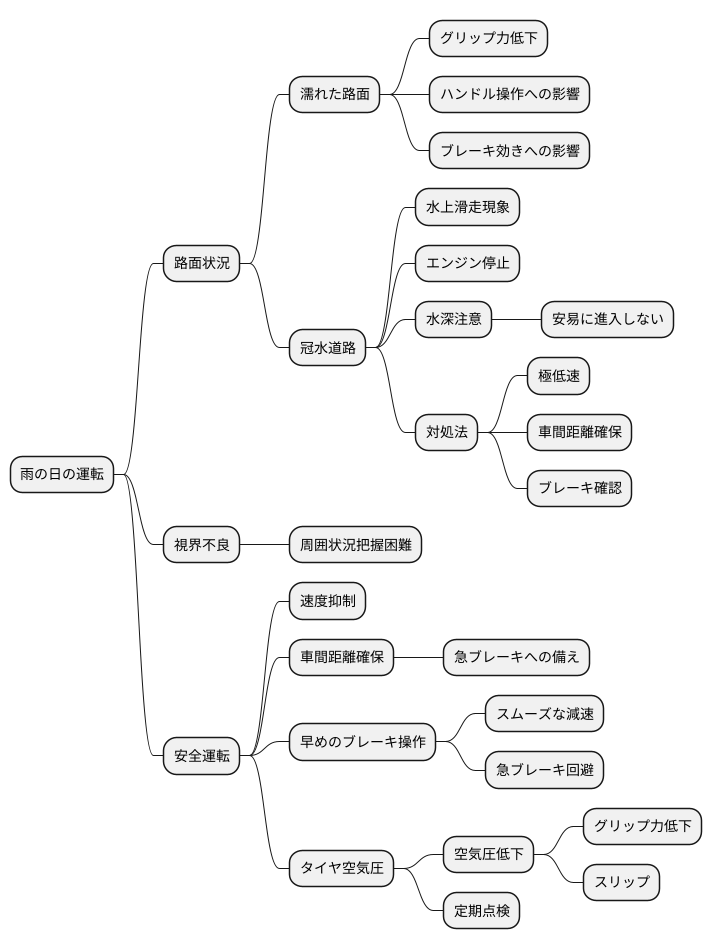 安全運転を心がけよう