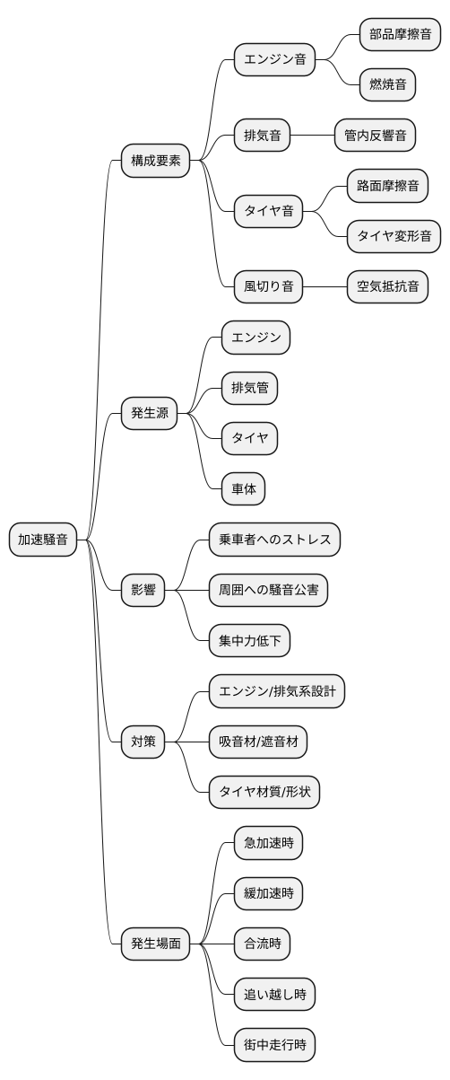 加速騒音とは