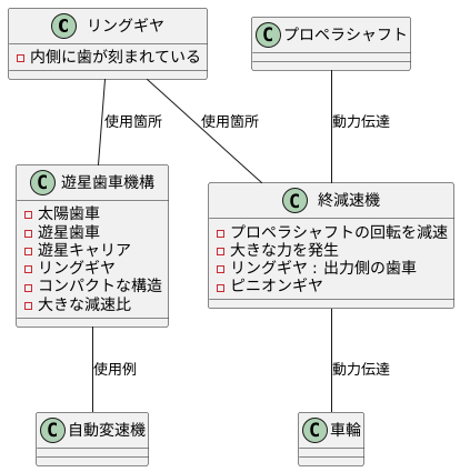 リングギヤとは