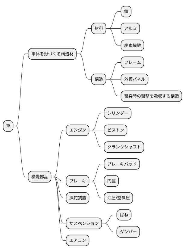 材質と構造