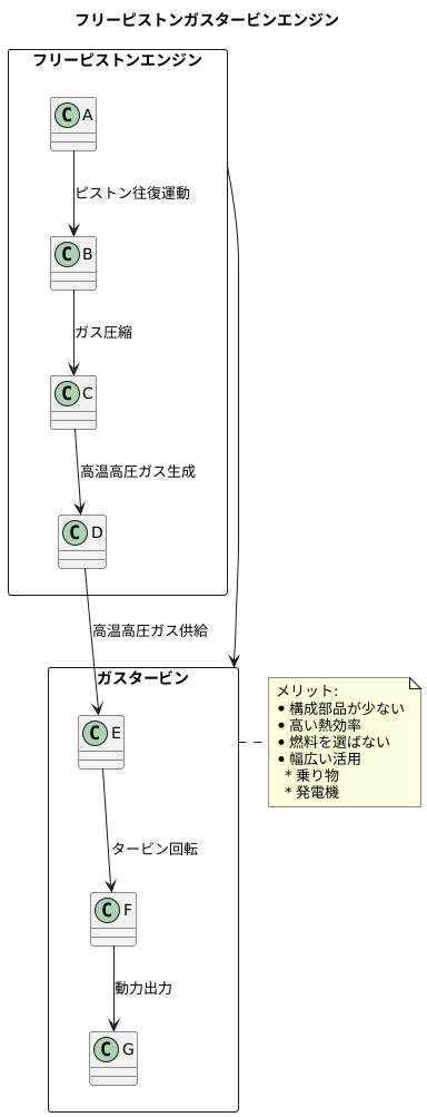 効率的な動力生成