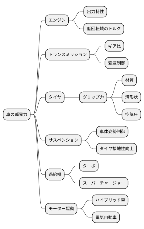 瞬発力を生み出す技術