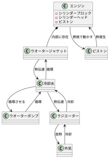 ウオータージャケットとは