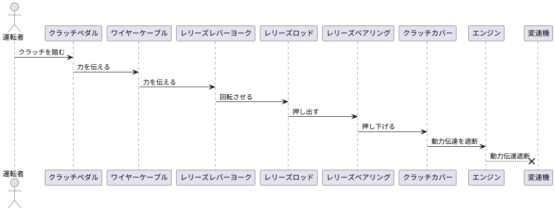 他の部品との関係